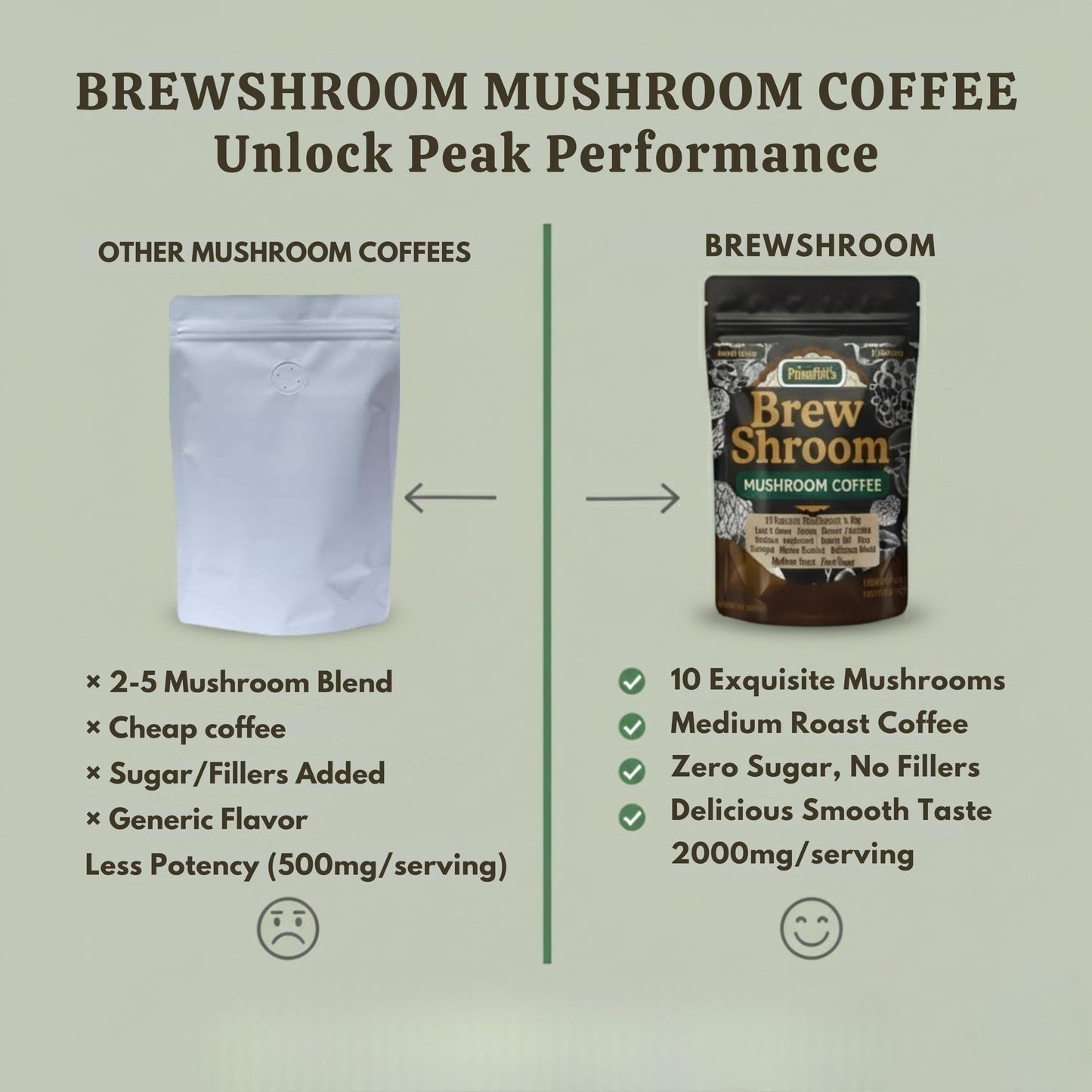 PrimePick's Brewshroom 10 in 1 Mushroom Coffee with 2000mg Adaptogenic Mushrooms, Instant, Arabica Medium Roast, Gluten-Free, Jitter-Free, No Added
