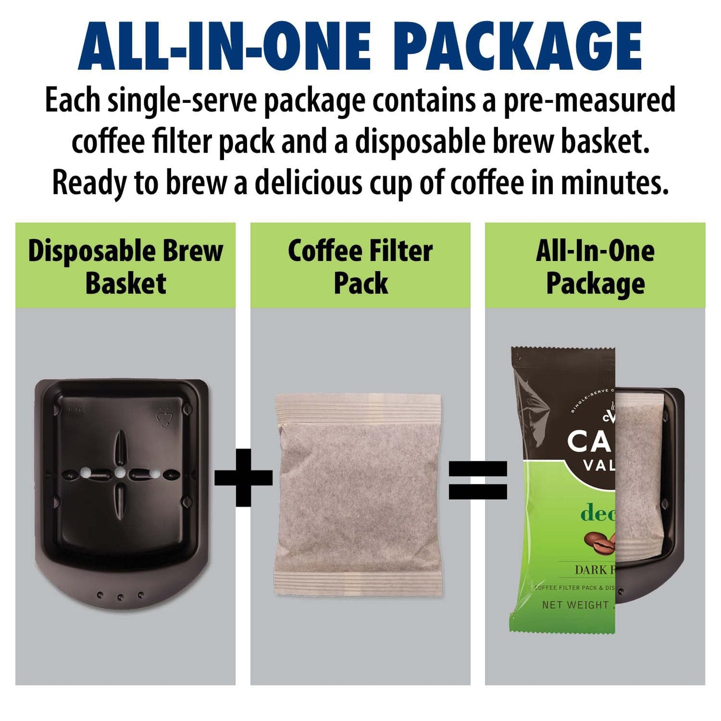 Café Valet DECAF Dark Roast Single Serve Coffee Packets - 84 Count - For Use with Café Valet Single Serve Cofee Makers - Disposable Brew Basket