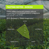 Chazoku Gokou (35g Tin) - Matcha Green Tea Powder - Single Cultivar - Ceremonial Grade, First Harvest - Traditional Japanese Matcha - Stone Milled