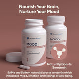 Nedley Health Mood - Emotional Balance & Serotonin Support Supplement - Same, Saffron Extract - 60 Tablets (Mood)