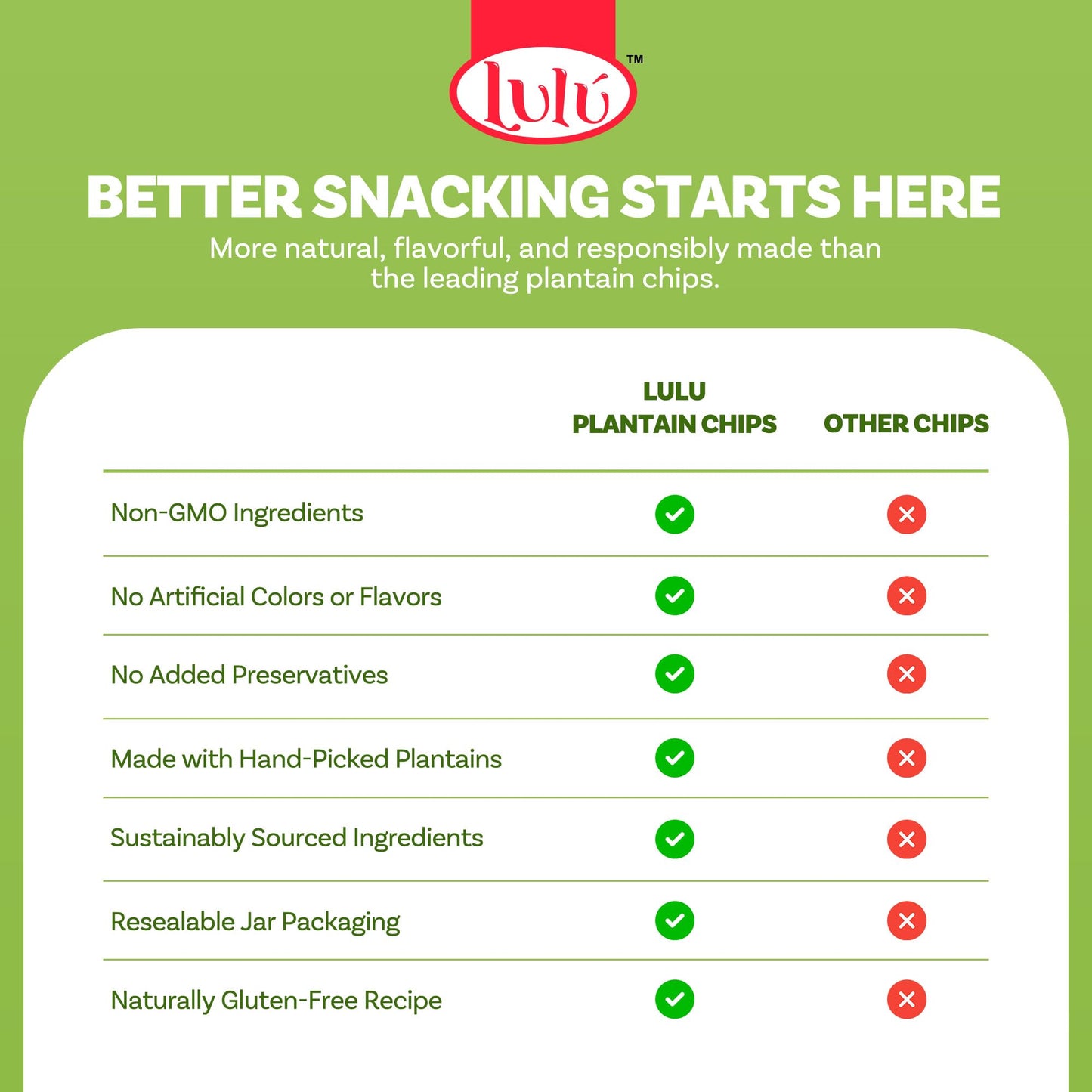 LULU Plantain Chip Coins - Original Flavor, 20 oz Jar - Crunchy Plantain Slices - No Artificial Colors or Preservatives - Ready-to-Eat Snack