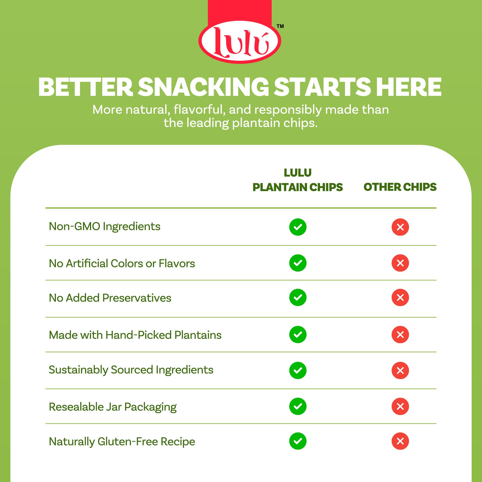 LULU Plantain Chip Coins - Original Flavor, 20 oz Jar - Crunchy Plantain Slices - No Artificial Colors or Preservatives - Ready-to-Eat Snack