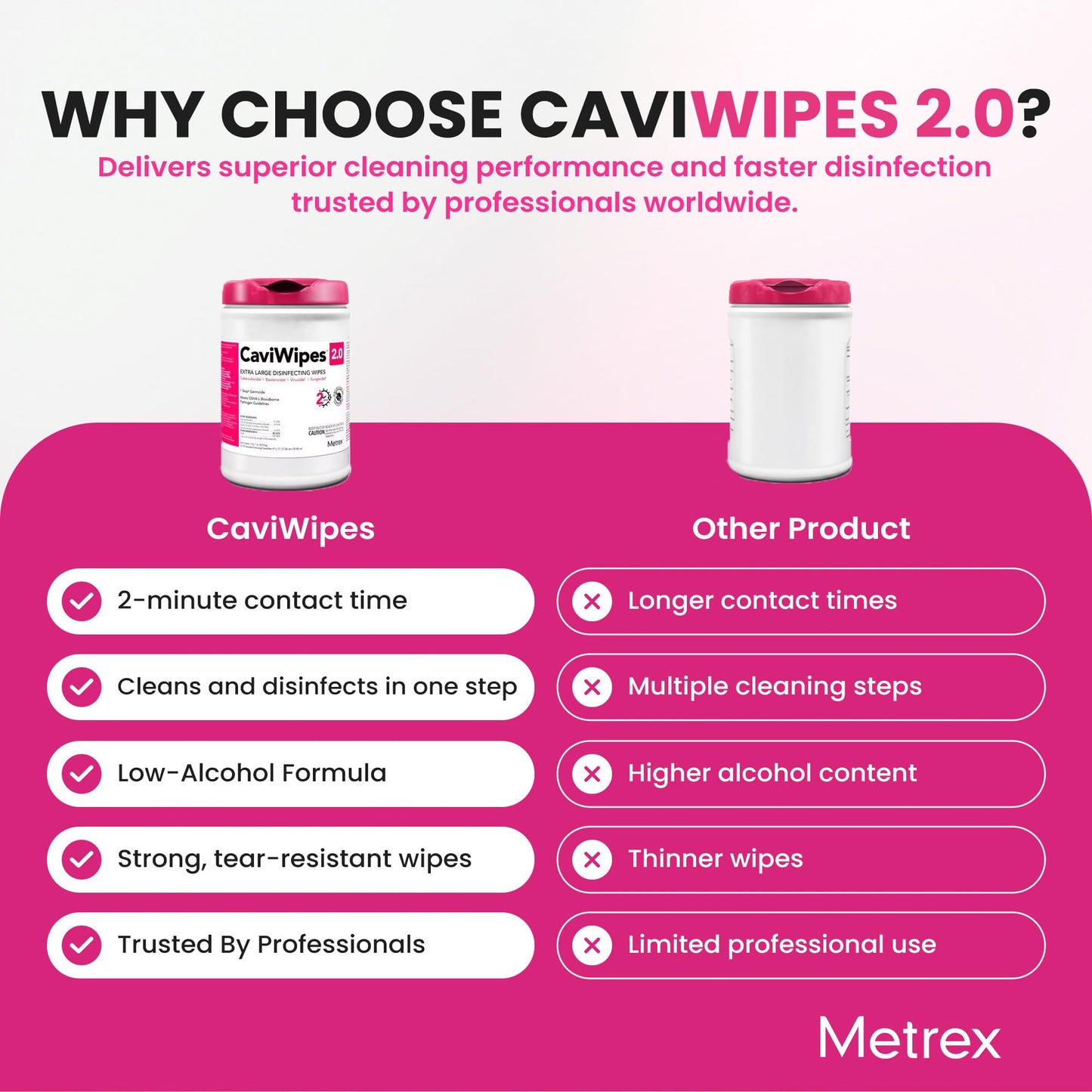 Metrex - CaviWipes 2.0 Disinfecting Wipes for Healthcare, Dental & Clinical Use - Manual Pull, Pre-Moistened, Non-Sterile, Disposable 6" x 6.75" - 160