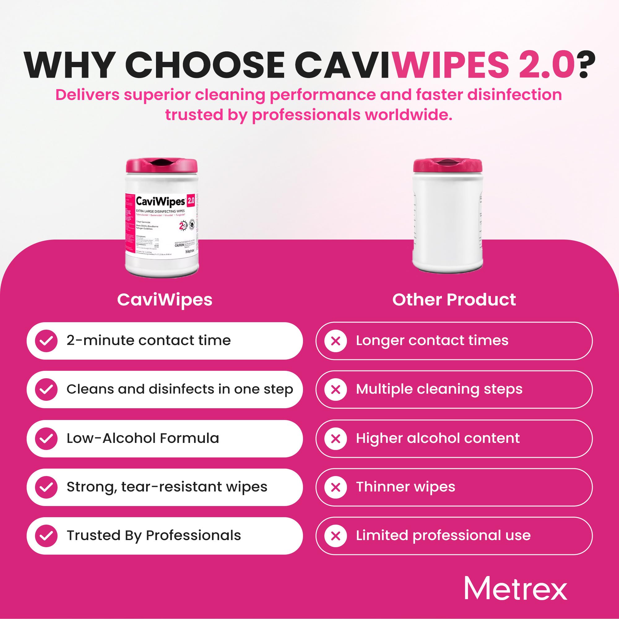 Metrex - CaviWipes 2.0 Disinfecting Wipes for Healthcare, Dental & Clinical Use - Manual Pull, Pre-Moistened, Non-Sterile, Disposable 6" x 6.75" - 160