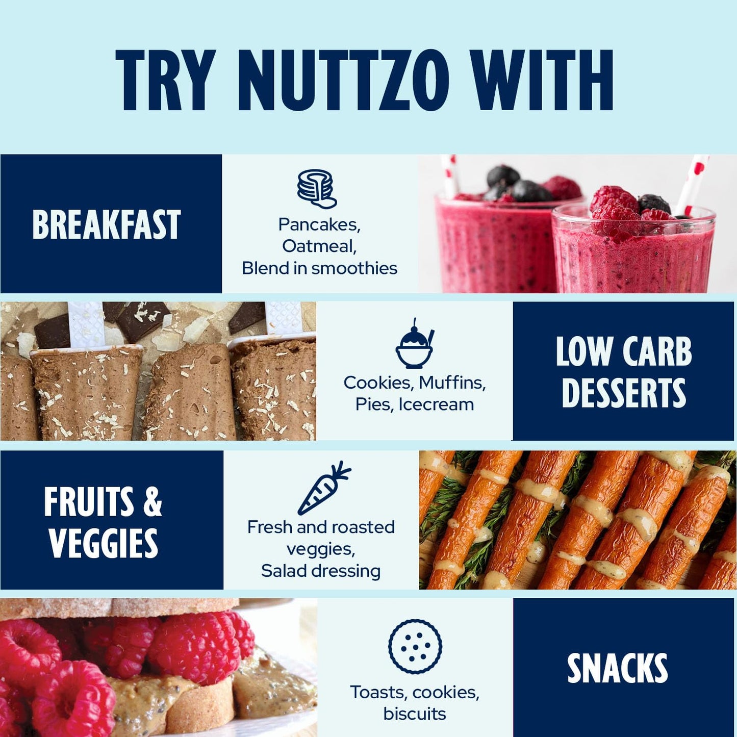 NuttZo Keto Almond Coconut 7 Nut and Seed Butter, Almonds Coconut Brazil Nuts Pecans and More, Keto-Friendly No Added Sugar or Oil, Non GMO