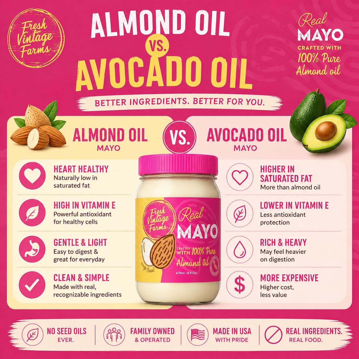 Fresh Vintage Farms Almond Oil Mayonnaise | Expeller-Pressed California Almond Oil Real Mayonnaise | Gluten-Free, Dairy-Free, Keto, Non-GMO Mayo