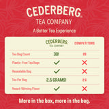 Cederberg Tea Company Red Rooibos Tea Bags USDA Certified South African Organic Herbal Tea, Naturally Caffeine Free Tea, Non-GMO, Premium Leaf, Rich