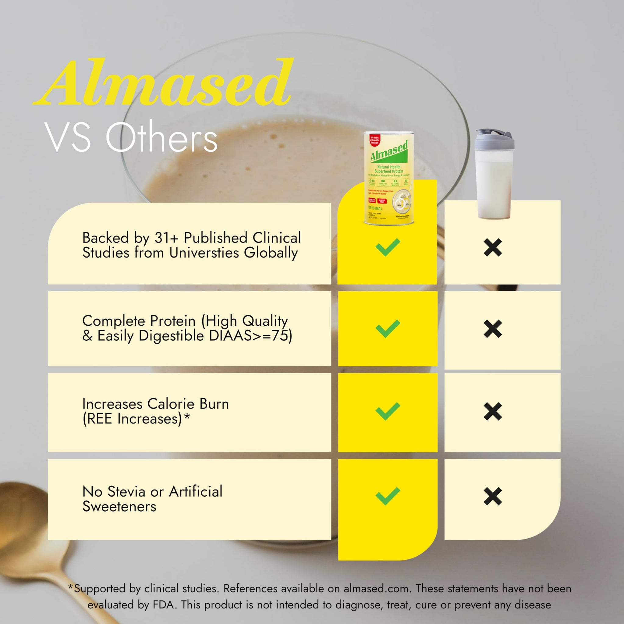 Almased Meal Replacement Shake - 6 Pack - Plant Base Protein - Non GMO, Gluten Free,17.6 oz - (6 Pack)