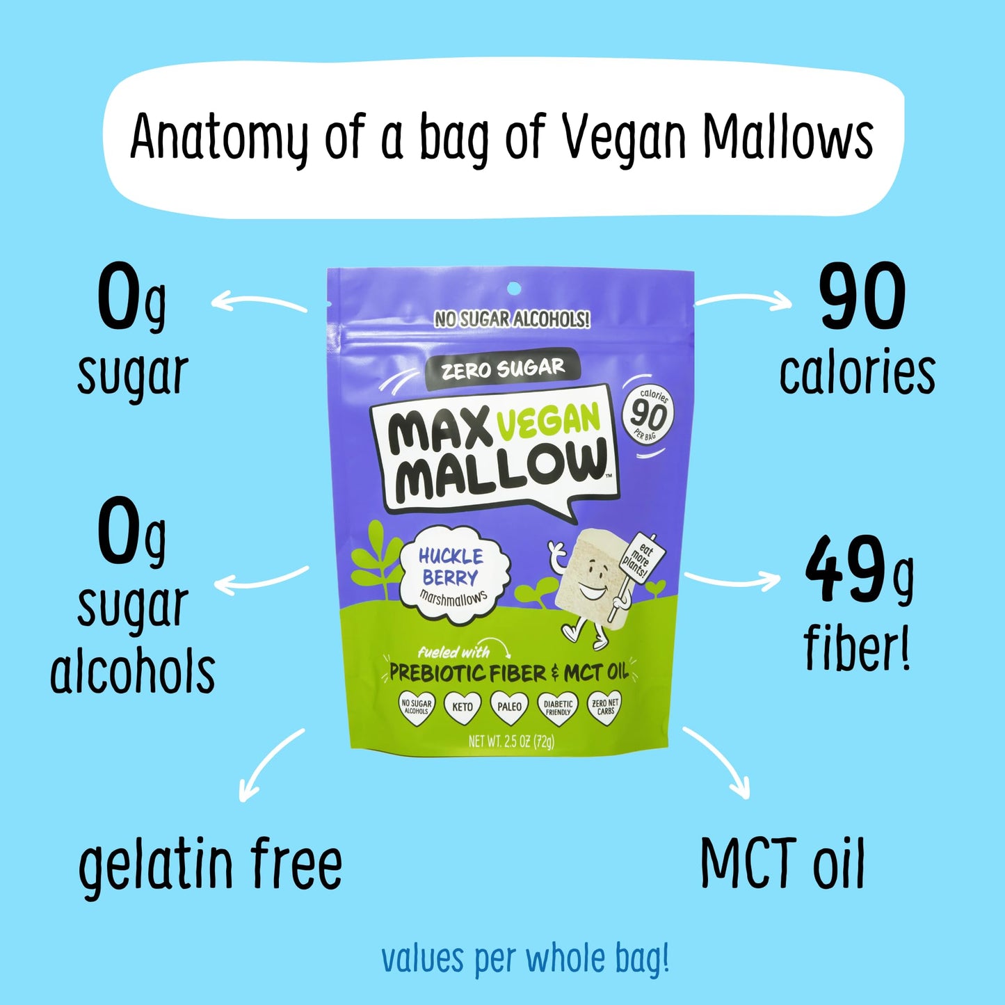 Max Mallow Vegan Sugar Free Marshmallows - Keto Friendly, Perfect for S'mores, Hot Chocolate, and Baking Zero Sugar, Marshmellows Marshmallows Smores
