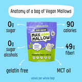Max Mallow Vegan Sugar Free Marshmallows - Keto Friendly, Perfect for S'mores, Hot Chocolate, and Baking Zero Sugar, Marshmellows Marshmallows Smores