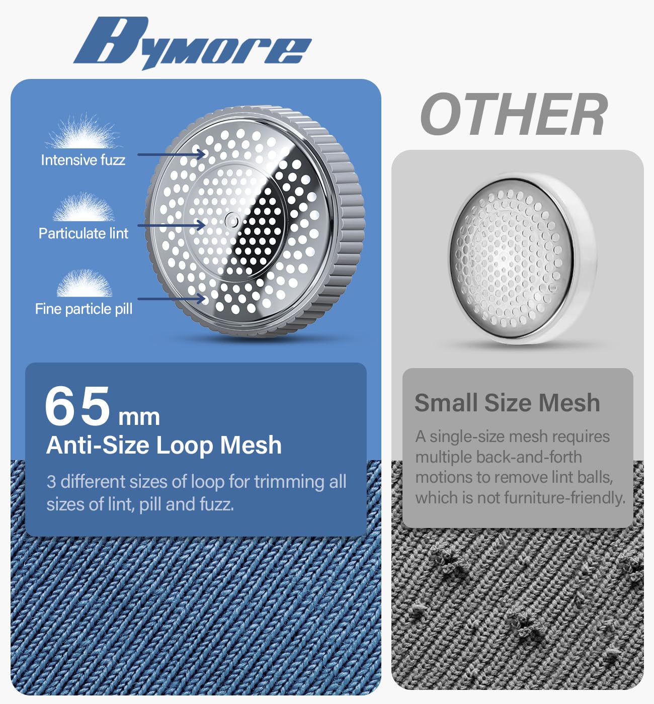 Bymore Fabric Shaver & Lint Shaver for Clothes and Furniture, Heavy Duty Sweater Shaver Lint Remover with Large 65mm Shaving Head, 6-Leaf Blades