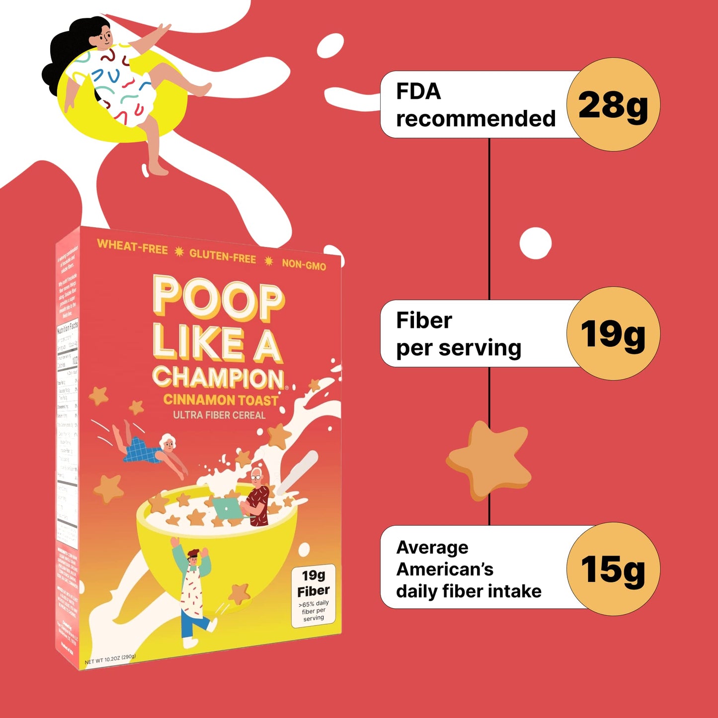 Poop Like A Champion High Fiber Cereal - Cinnamon Toast Flavor | Keto Friendly Low Carb Gluten Free & Healthy | Breakfast Essentials with Soluble