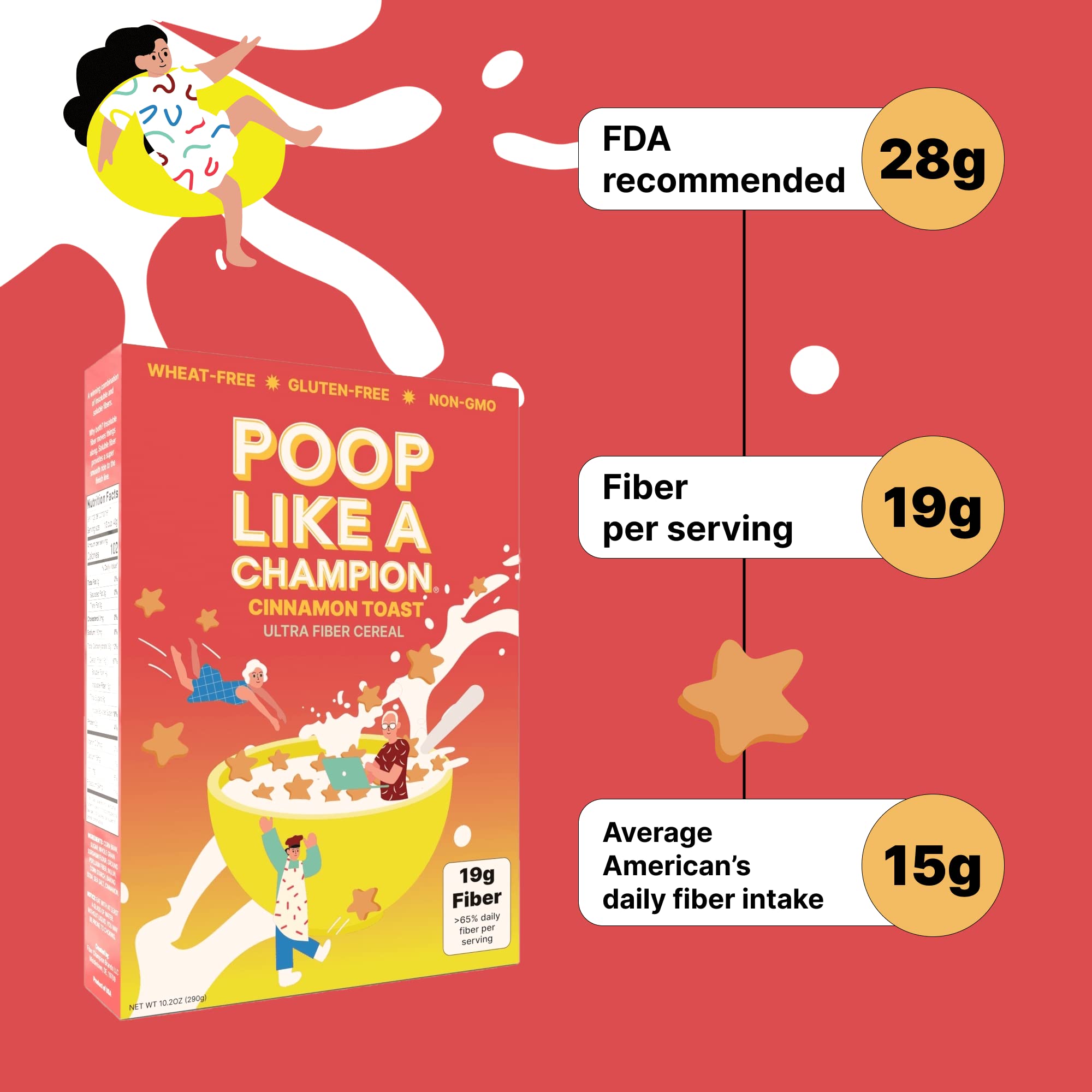 Poop Like A Champion High Fiber Cereal - Cinnamon Toast Flavor | Keto Friendly Low Carb Gluten Free & Healthy | Breakfast Essentials with Soluble