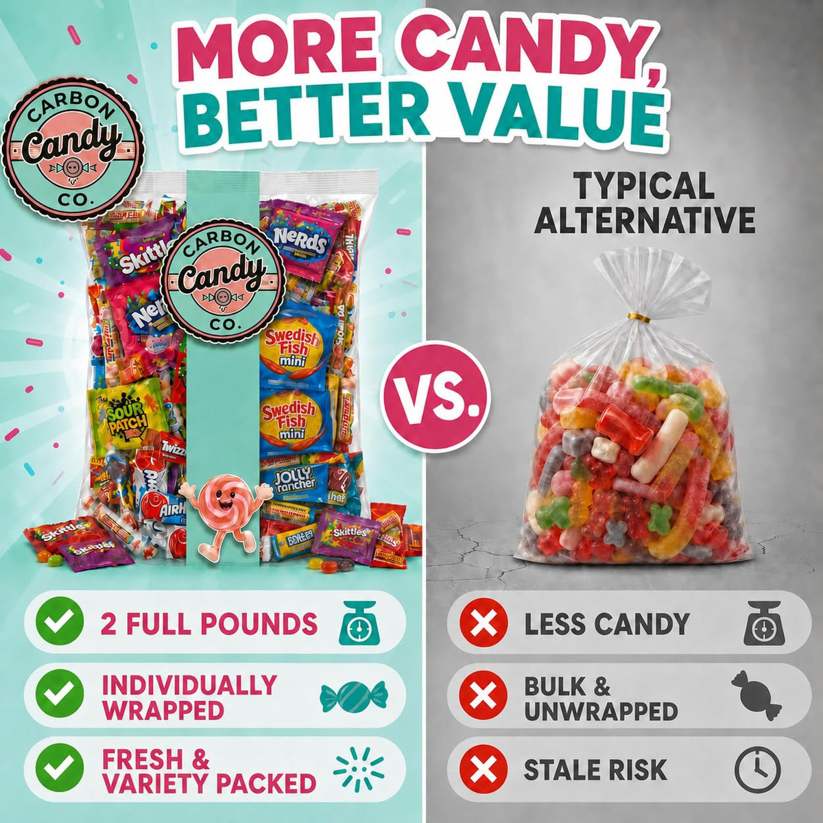 Pinata Candy Variety Pack - 2 Lb Assorted Mix, Pinata Stuffers for Kids