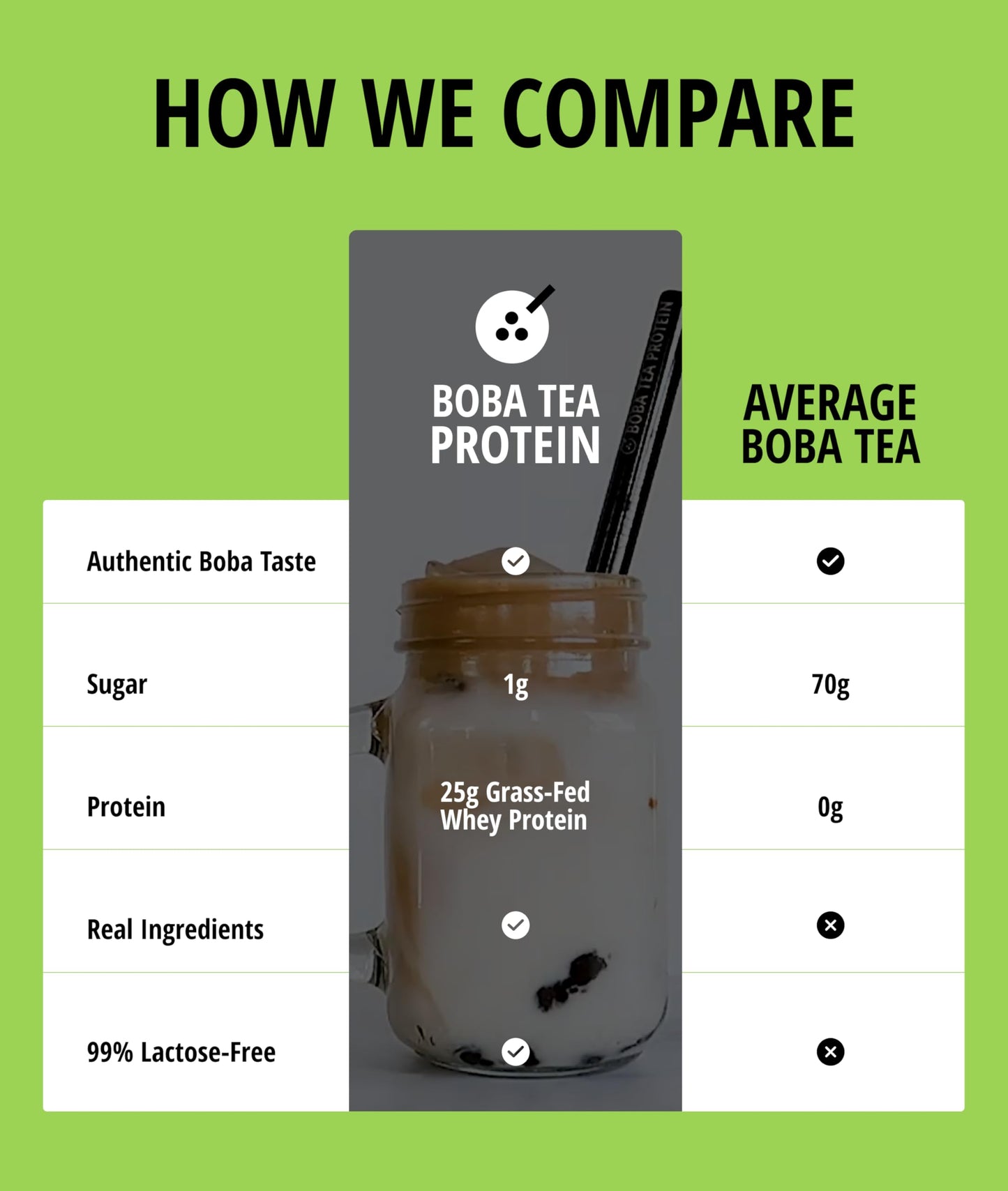 Boba Tea Protein Matcha Latte | 25g Grass-Fed Whey Protein Isolate Powder | Gluten-Free & Soy-Free Bubble Tea Protein Drink | Real Ingredients