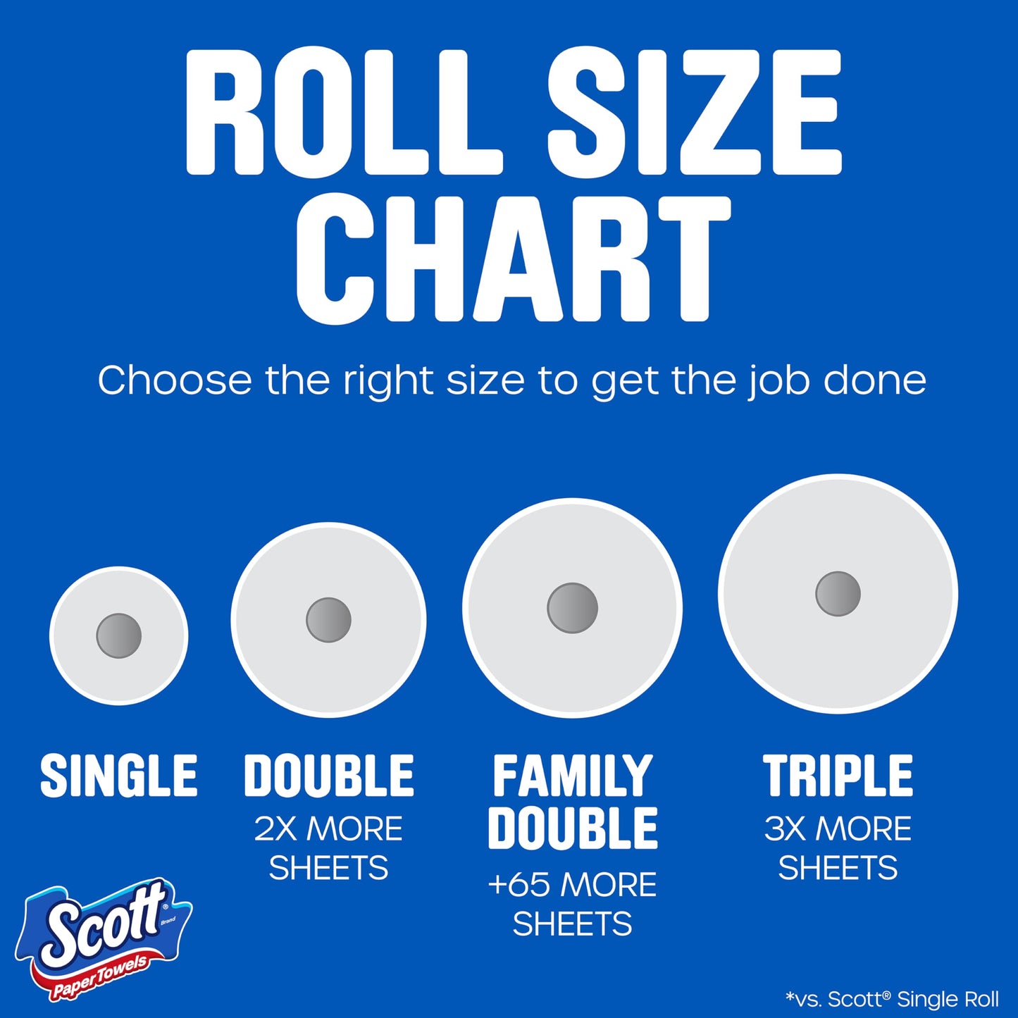 Scott Paper Towels, Task Size, 24 Family Double Rolls (119 Sheets Per Roll)