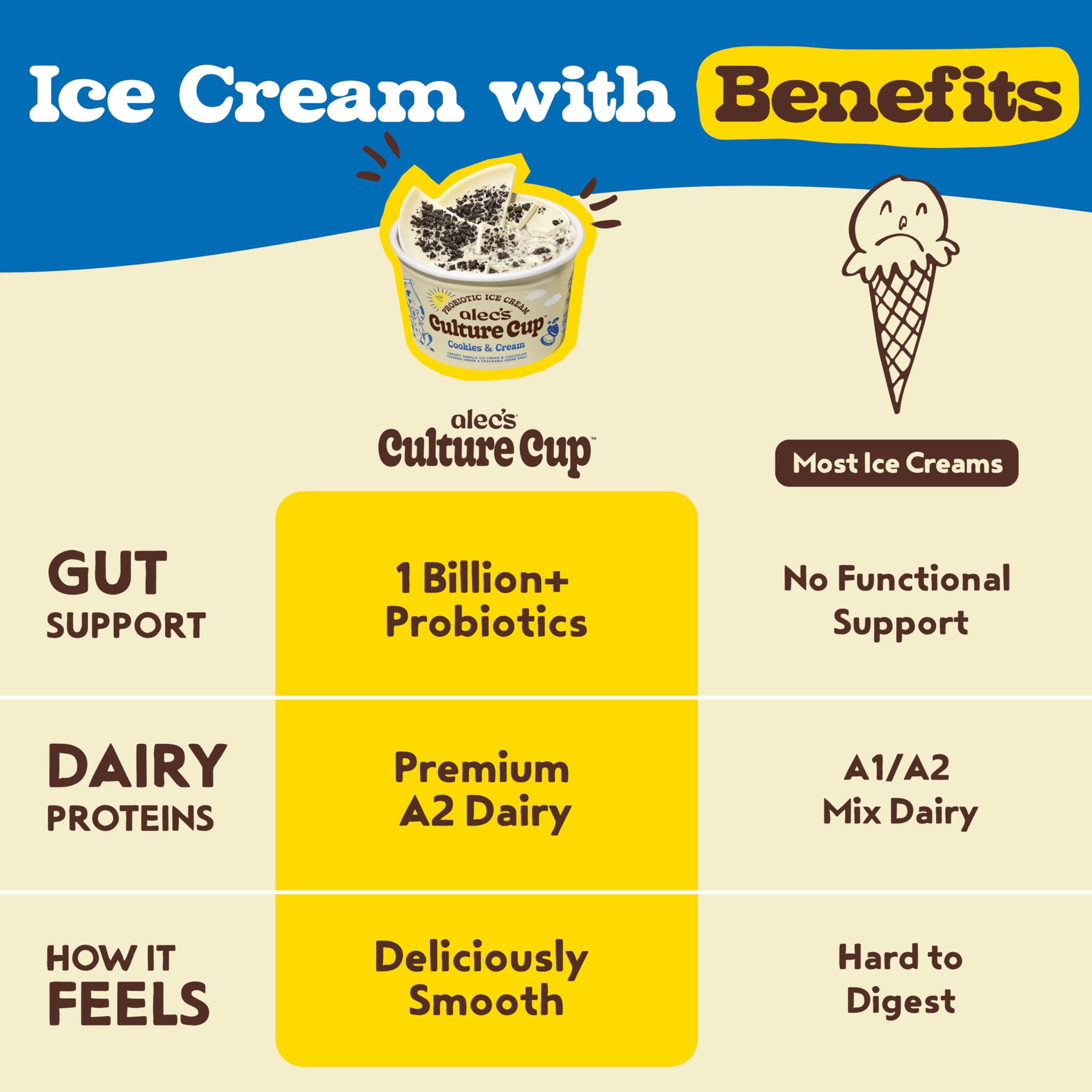 Alec's CULTURE CUP™ Probiotic A2 Dairy Ice Cream - Cookie & Cream 3.5oz 4-Pack