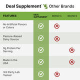 Dry Whole Milk Powder, 3lbs - Natural Pasture Raised Source - Made in USA - Powdered Milk for Baking & Cooking - 9g Protein Per Serving - Non-GMO, Filler Free