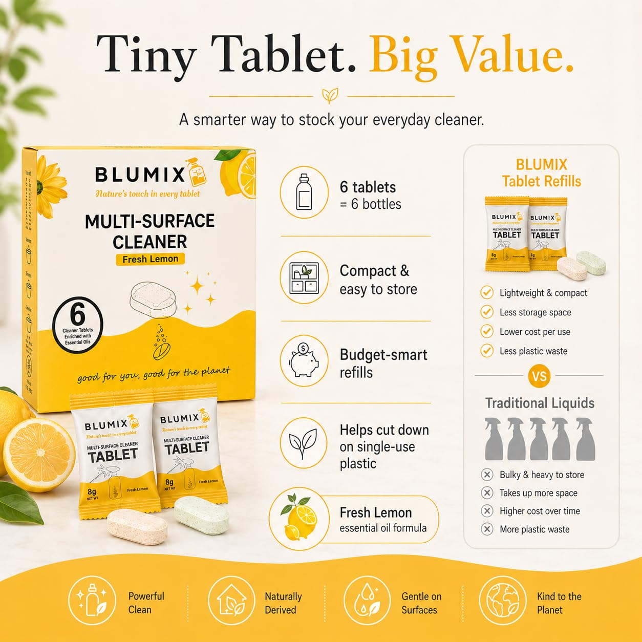 Blumix Multi-Surface Cleaner Refill Tablets - 6 Count | Fresh Lemon Scent | Eco-Friendly, Biodegradable, Plastic-Free Cleaning Refills for Spray