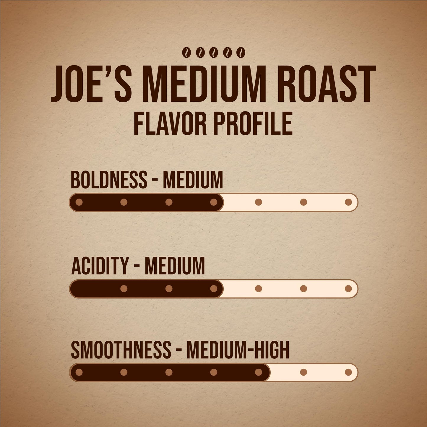 Basic Joe Medium Roast Coffee Pods - 80 Count | Single Serve K-Cup Compatible Pods | 100% Arabica | Balanced Everyday Roast | Made in USA