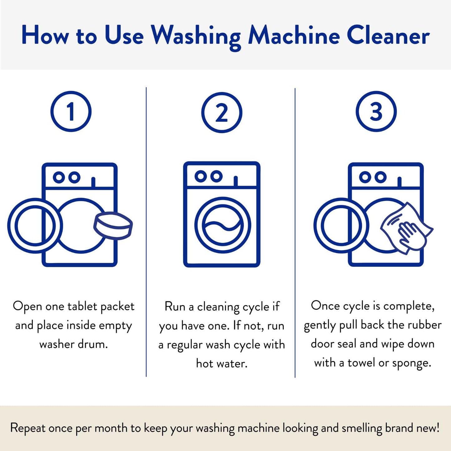 THE CLEAN PEOPLE Washing Machine Cleaner - Washer Machine Cleaner Tablets for Removing Odor, Grime & Scale Buildup - Front Load and Top Load Laundry