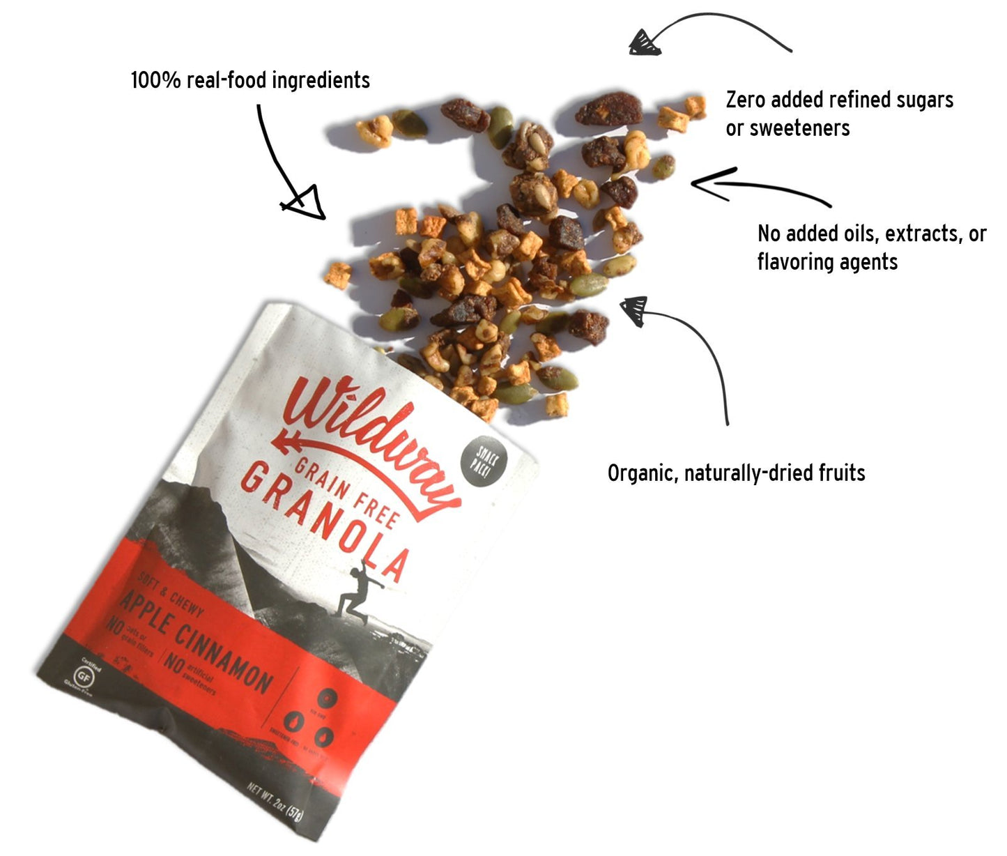 Wildway Keto Granola Snack Packs| Apple Cinnamon | Grain-Free Certified Gluten-Free Cereal | Vegan, Low Carb & No Sugar Added | Paleo-Friendly