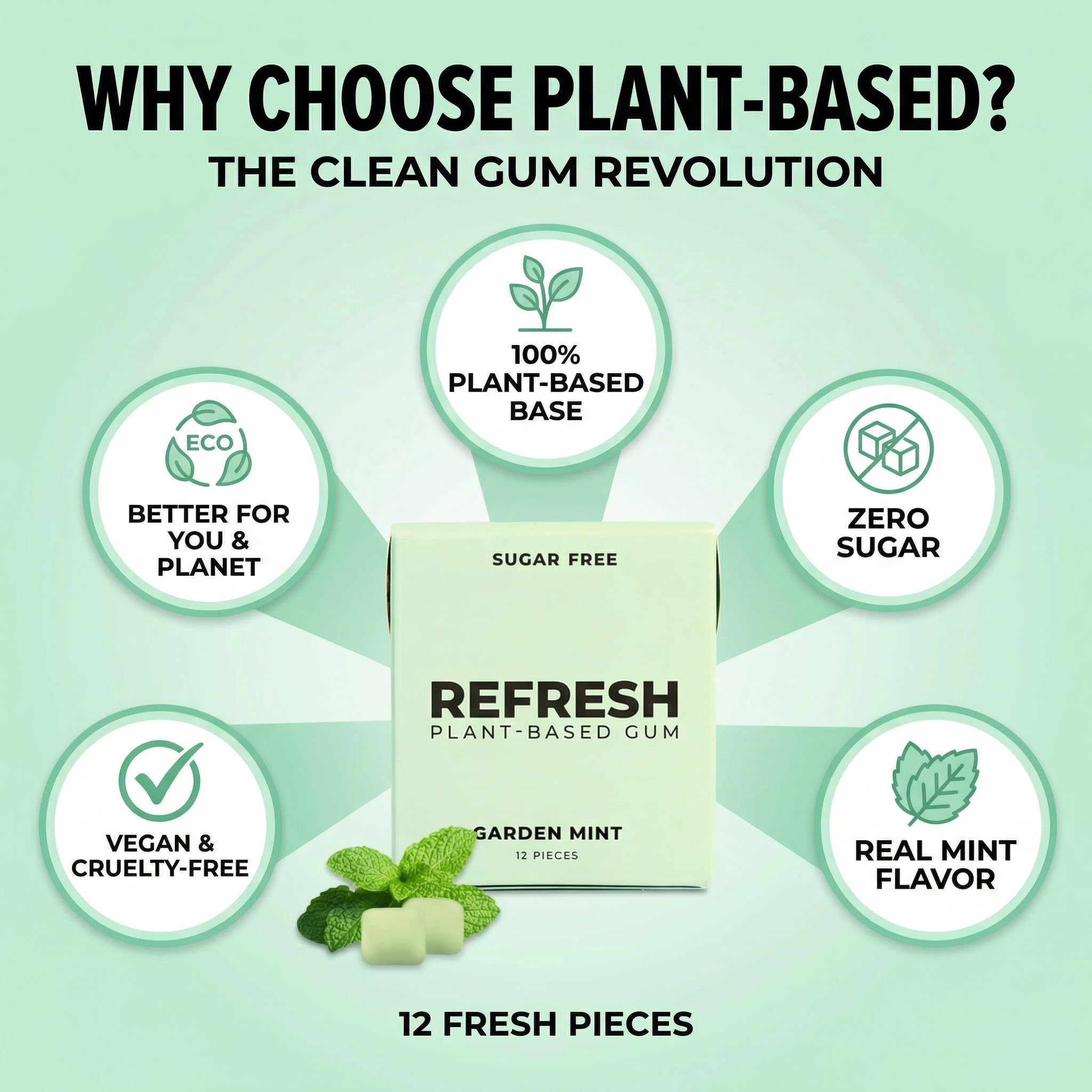 Refresh Gum Garden Mint - 12 Piece Sugar - Xylitol for Daily Use - Bubble Style Chewing Gum Bulk Alternative - Remineralizing Pure Mint Flavor - Pack
