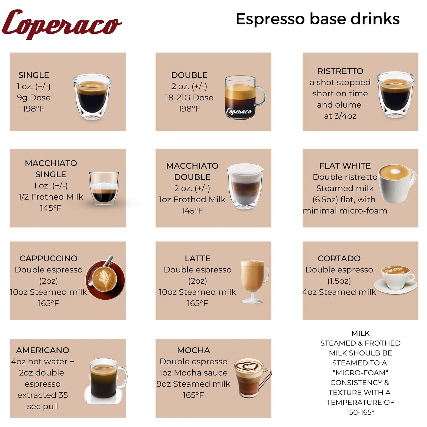 Coperaco, Sumatra Gayo, Ground Coffee, Dark Roast, Fresh Roast, Low Acid, Gourmet, Artisanal, Indonesia, Aromatic bold flavor with Deep Aroma, 100%
