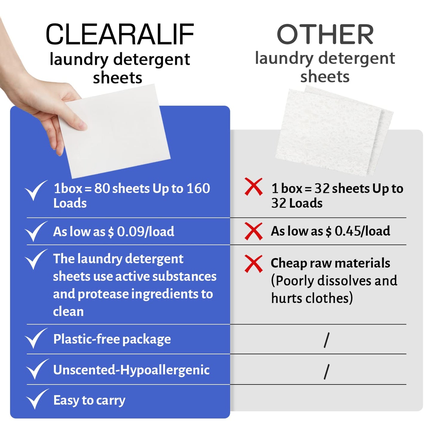 CLEARALIF Laundry Detergent Sheets Up to 160 Loads, Fresh Linen - Great For Travel,Apartments, Dorms,Laundry Detergent Strips Eco Friendly