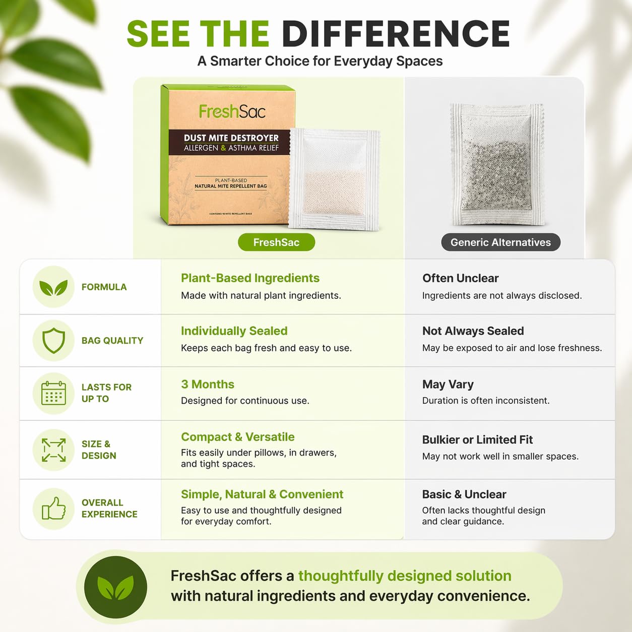 FreshSac Natural Home Freshness Sachets - Plant-Based Fabric Freshener & Odor Neutralizer for Bedding, Mattress, Couch, Upholstery & Closet Spaces