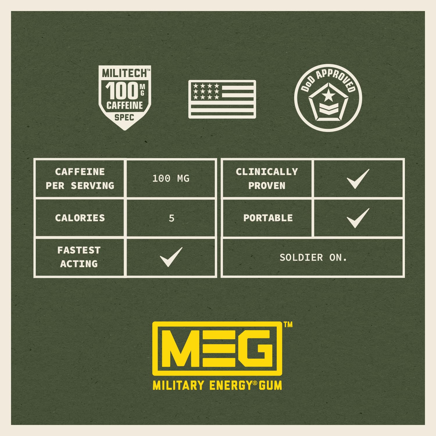 MEG - Military Energy Gum | 100mg of Caffeine Per Piece + Increase Energy + Boost Physical Performance + Multi Flavors of Arctic Mint, Spearmint