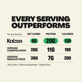 Kaizen Ziti Protein Pasta, 20g Protein, Low Carb (6g Net Carbs), Keto-Friendly, Gluten-Free, Plant-Based Lupini Noodles, High Fiber, 8 Ounce, Pack