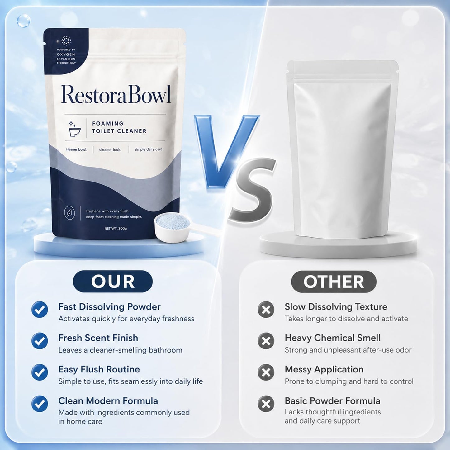 Restorabowl Foaming Cleaning Powder, Fresh Scent Daily Care Powder, Fast Dissolving Formula for Everyday Freshness, Easy Flush Use, 300g
