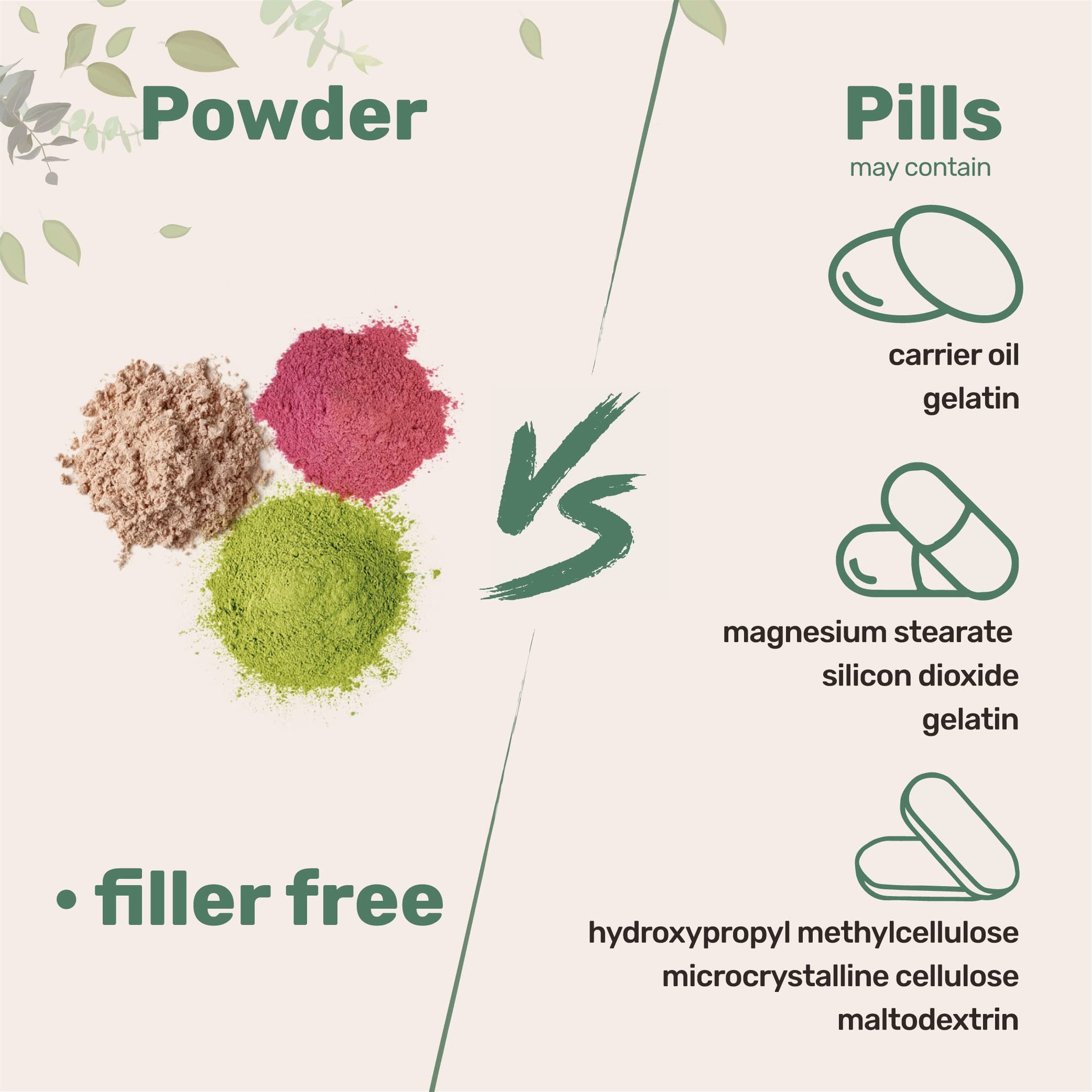 Organic Bamboo Fiber Powder, 2lbs | Keto Flour for Low-Carb Baking & Cooking | Low Calorie Flour | Rich in Silica, Prebiotics, & Minerals | Non-GMO