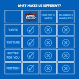 Munch Better Coconut Protein Brownies - 26g Protein, Dairy-Free, Gluten-Free, Low Sugar, 15g Collagen, Clean Ingredients - 8 Count Box