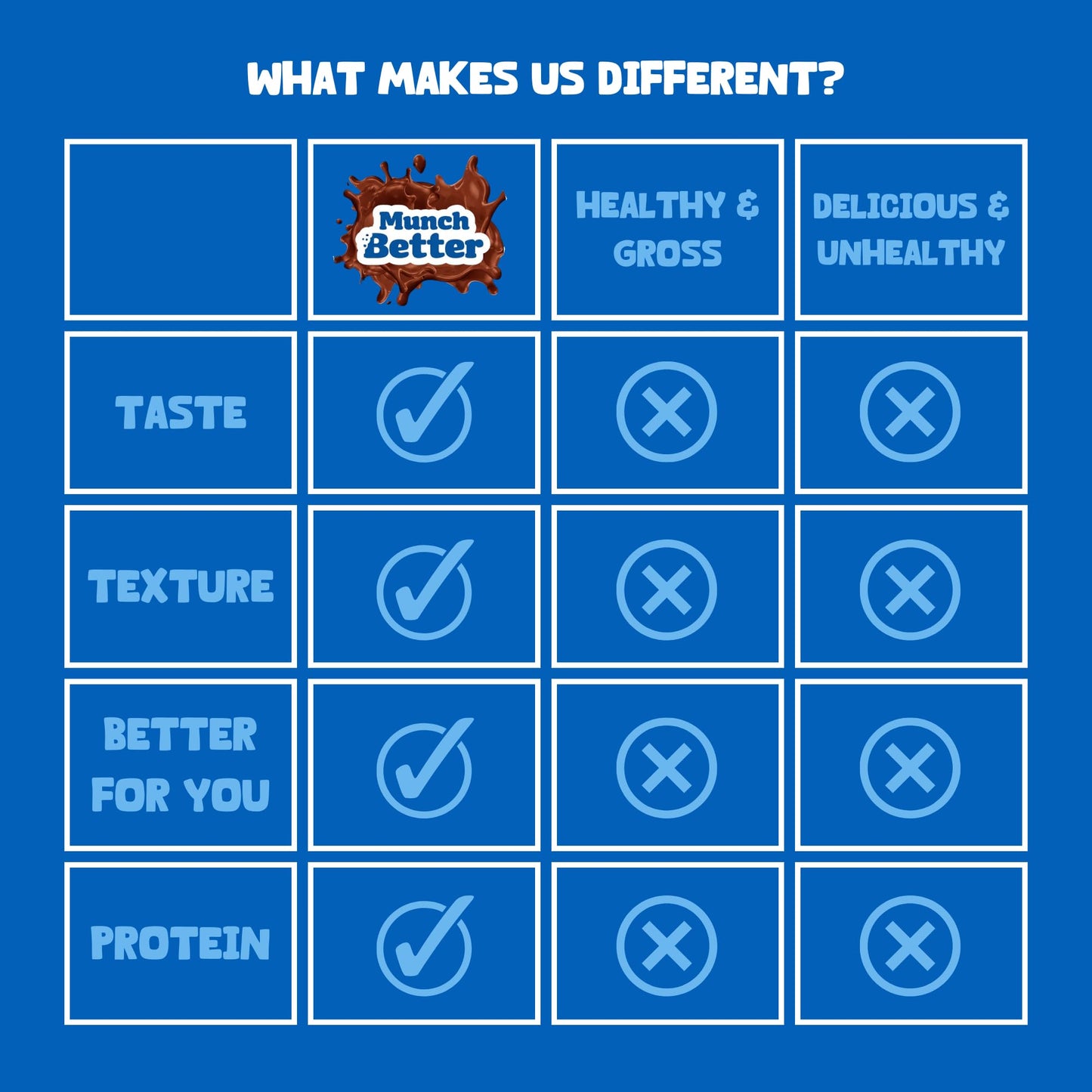 Munch Better Hazelnut Protein Brownies - 26g Protein, Dairy-Free, Gluten-Free, Low Sugar, 15g Collagen, Clean Ingredients - 8 Count Box