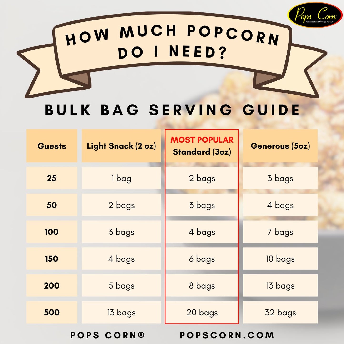 Pops Corn® Gourmet Caramel Popcorn - Bulk 5 Gallon Bag (Serves 20) - Freshly Popped, Gooey Caramel Made with Real Butter - Perfect for Parties
