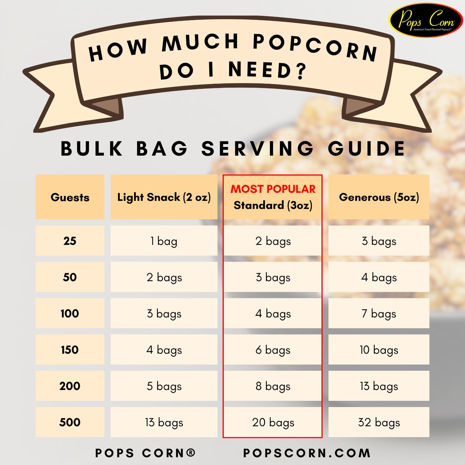 Pops Corn® Gourmet Caramel Popcorn - Bulk 5 Gallon Bag (Serves 20) - Freshly Popped, Gooey Caramel Made with Real Butter - Perfect for Parties