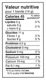 SunRype FruitSource SunRype Fruit to GoFruit Snack Variety Pack, 336g12oz, {Imported from Canada}