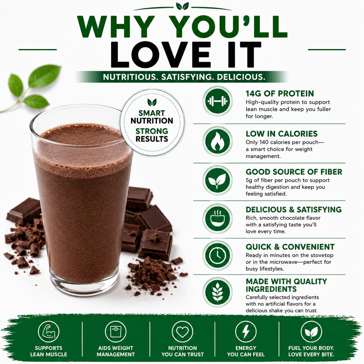 Nutmeg State Nutrition - High Protein Shake Mix, 15g Protein, 100 Calories, 4g Sugar, Low Fat, Keto Friendly, 7 Packets Per Box (1 Box, Chocolate)
