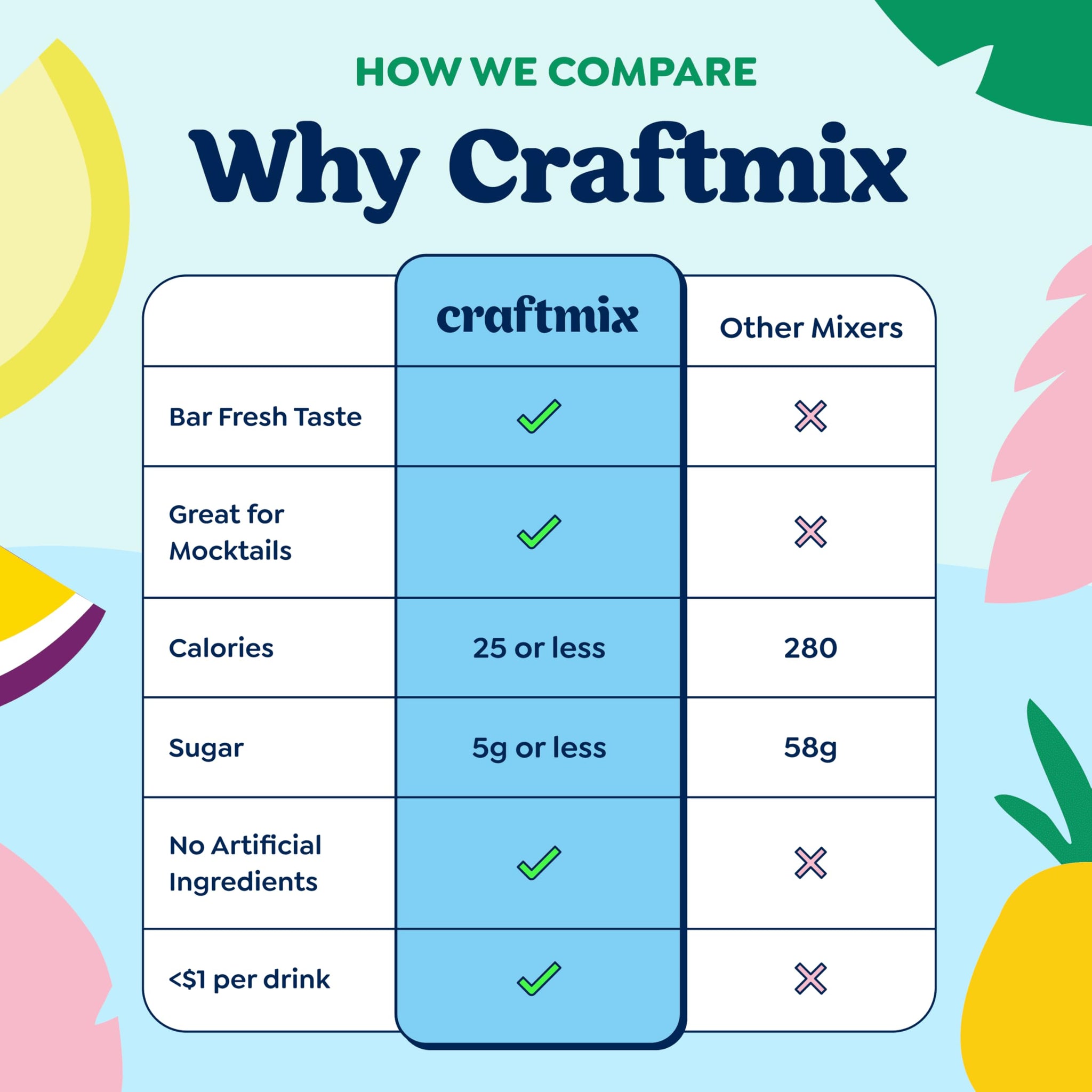 Craftmix Passionfruit Paloma Cocktail & Mocktail Drink Mixer, Skinny Mixes - Water Flavoring Packets - Made With Real Fruit - Vegan, No-Carb