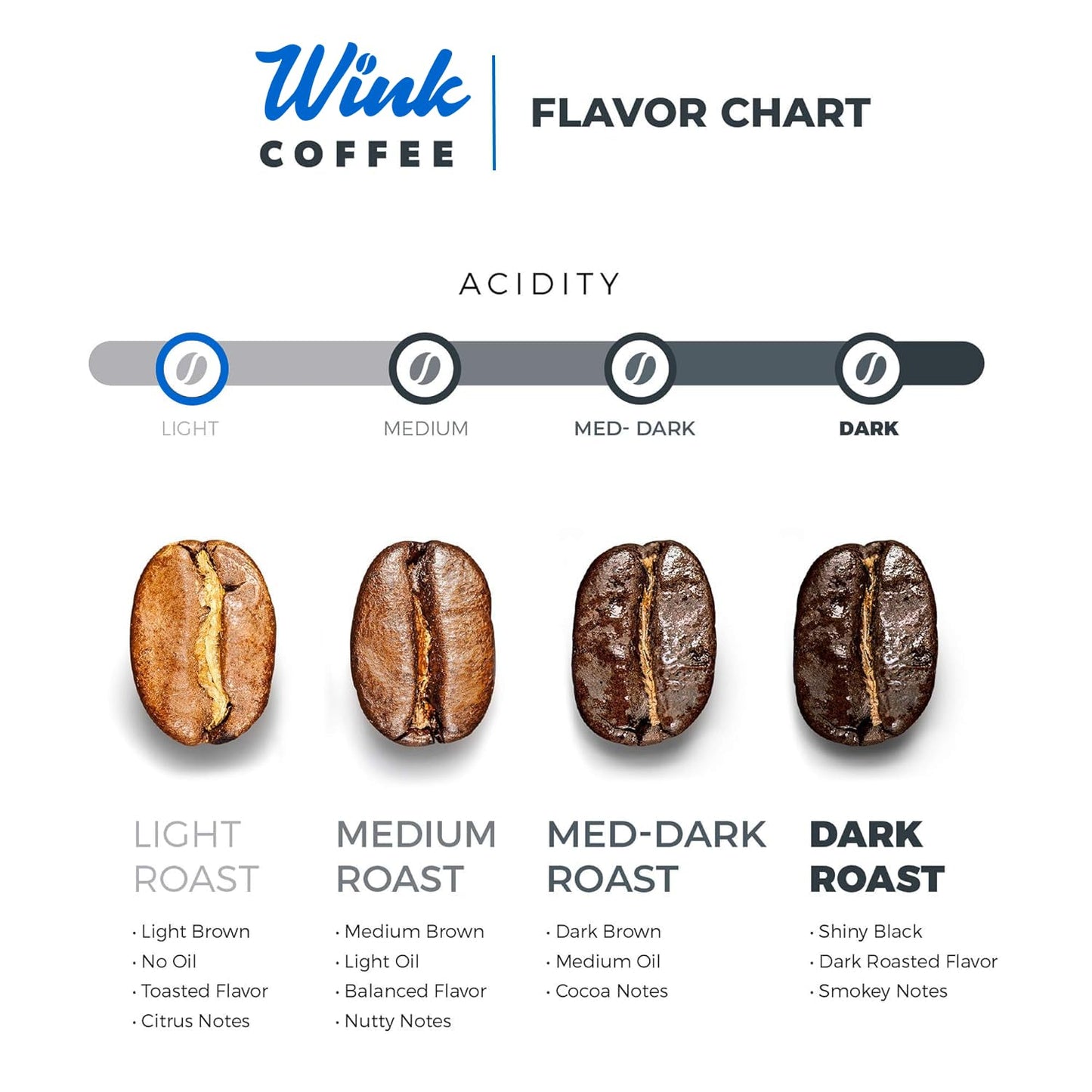 Wink Coffee Blonde Espresso Whole Bean Coffee, 2.2 lb Bag, Light Roast Coffee Beans, 100% Arabica, Single Origin, Gourmet, Small-Batch, Smooth
