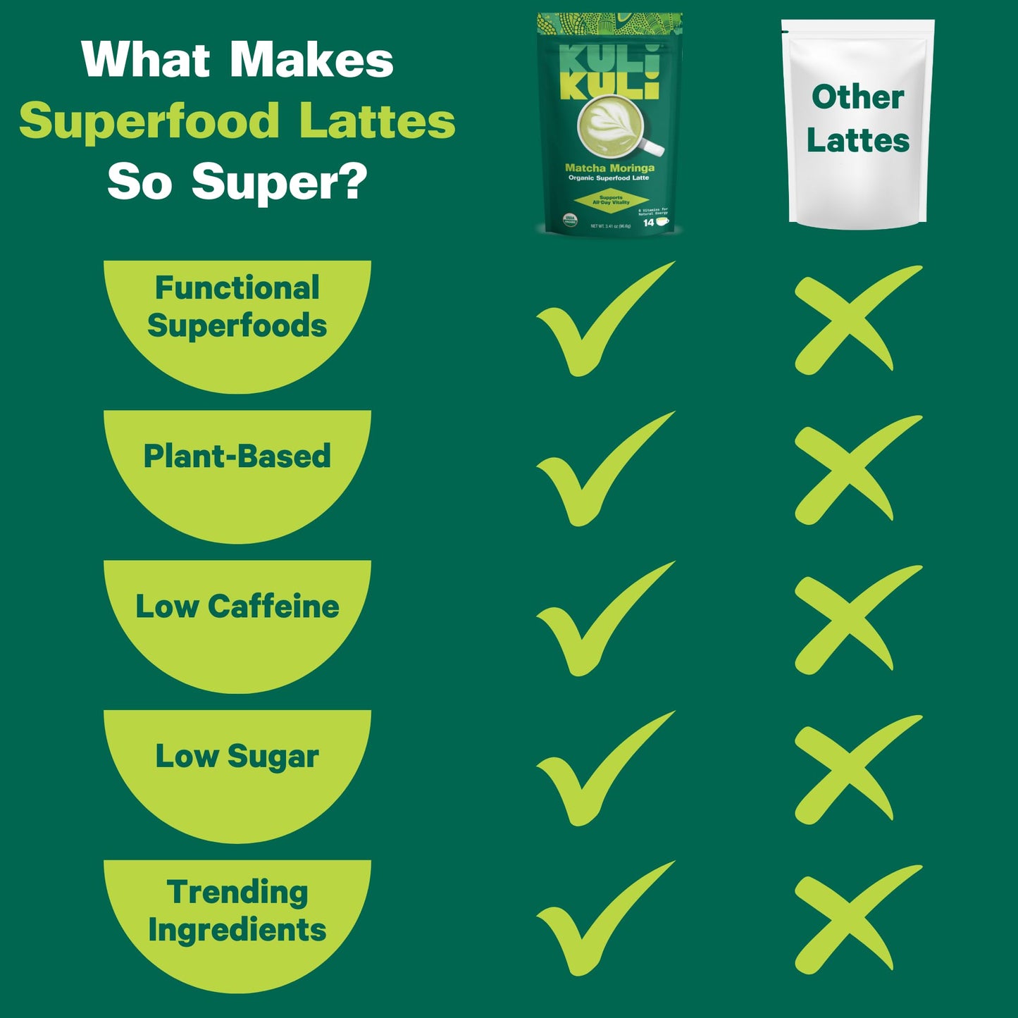 Kuli Kuli Matcha Moringa Organic Superfood Latte - Matcha Green Tea Powder for Natural Caffeine & Antioxidants with Moringa and Lion’s Mane