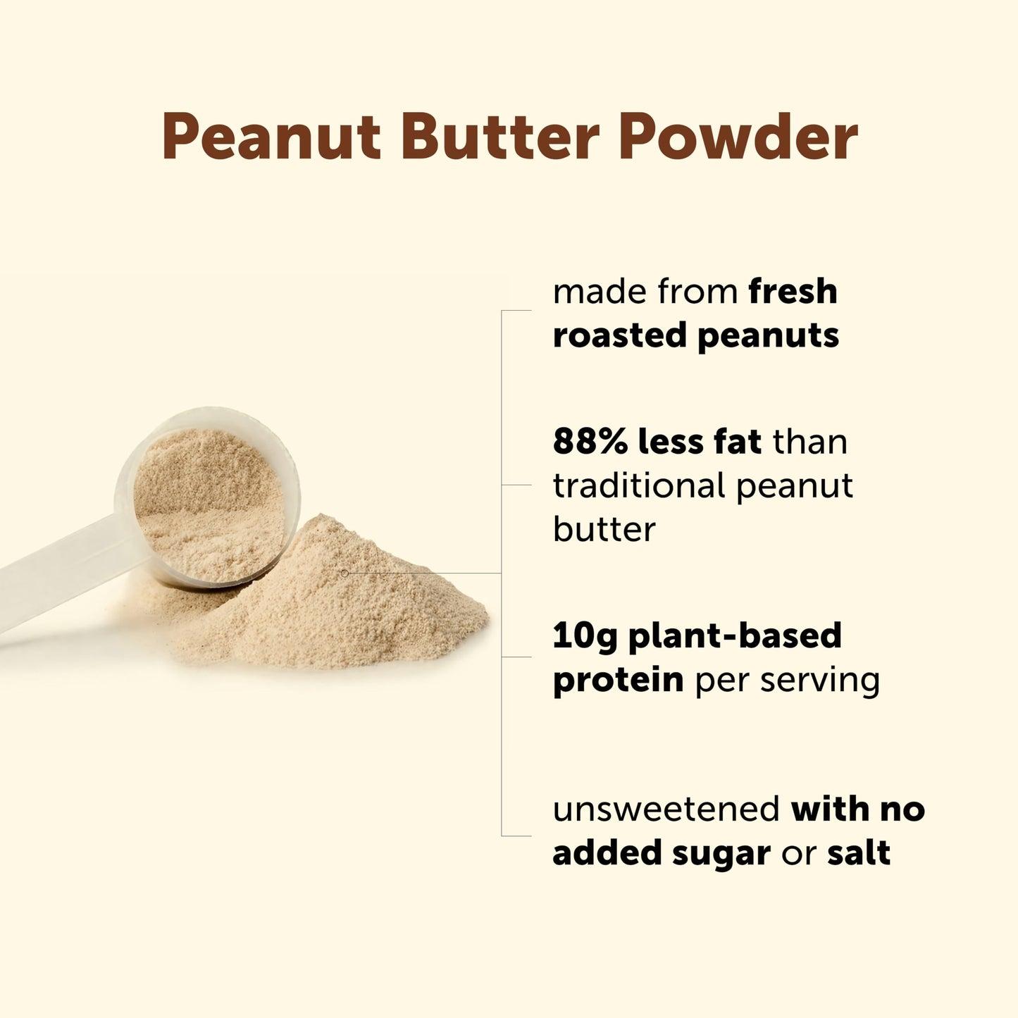 Micro Ingredients Pure Peanut Butter Powder, 4 lb | Made from Fresh Roasted Peanuts | No Added Sugar or Salt | 10g Plant-Based Protein 10% DV, 88%