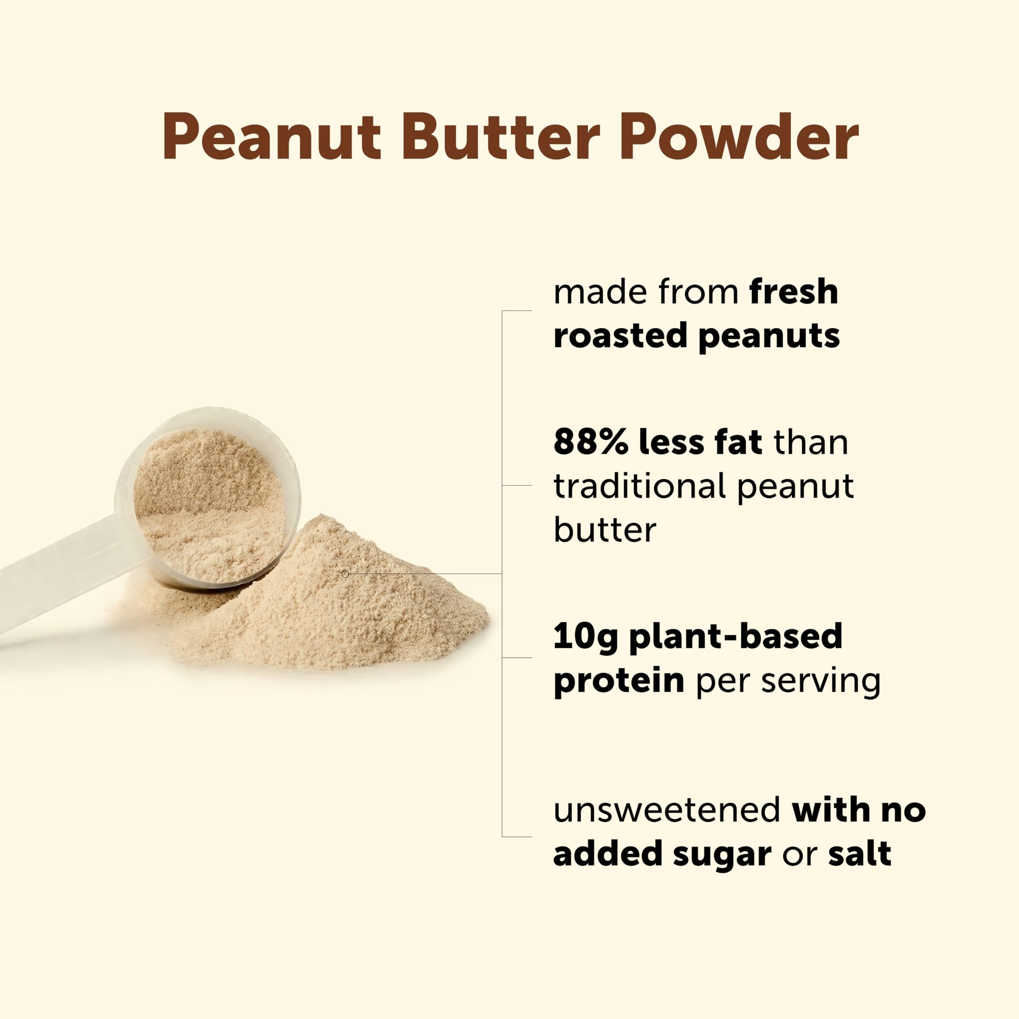 Micro Ingredients Pure Peanut Butter Powder, 4 lb | Made from Fresh Roasted Peanuts | No Added Sugar or Salt | 10g Plant-Based Protein 10% DV, 88%