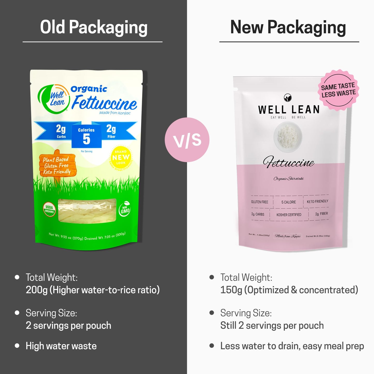 Well Lean Organic Fettuccine, Premium Shirataki Konjac Pasta, USDA Organic, 100% Plant Based, Keto Friendly, Zero Net Carb, Non-GMO, Ready to Eat, Low