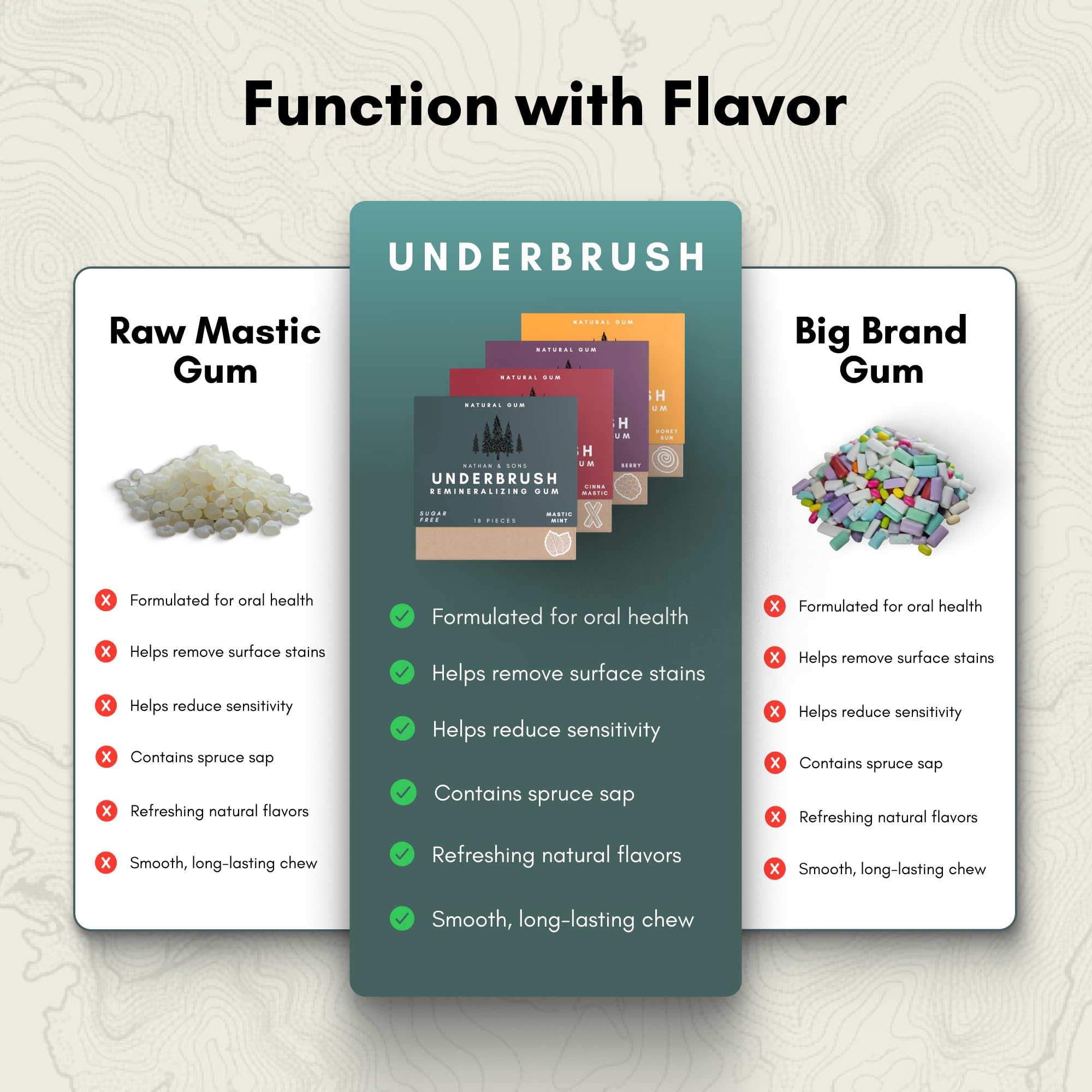 Underbrush Variety Pack Remineralizing Natural Gum, Sugar Free Xylitol Gum with Hydroxyapatite, Supports Fresh Breath and Oral Health, Tree Sap Base
