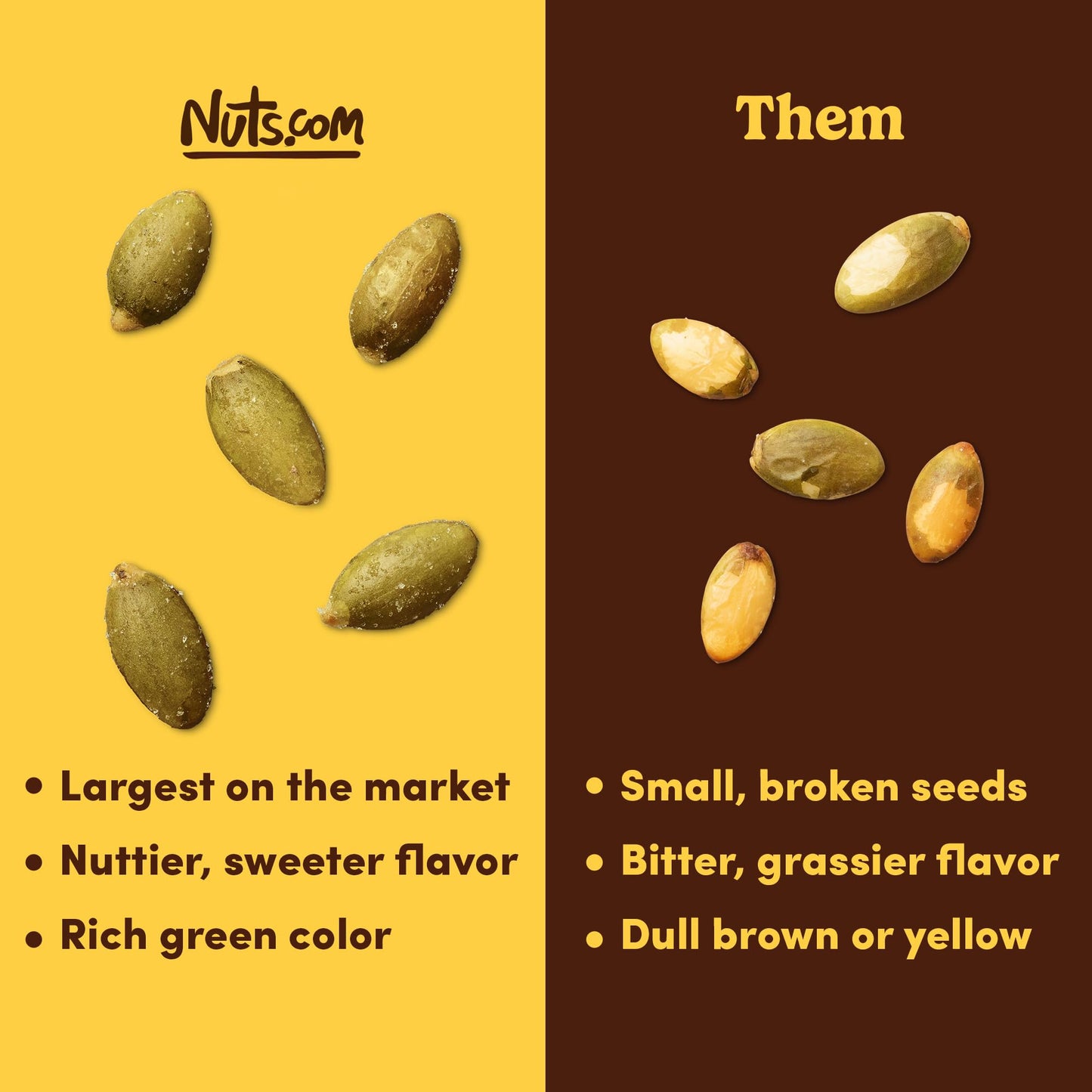 Nuts com - Roasted Pepitas - 2 Lb Bag, Unsalted No Shell Pumpkin Seeds, Healthy Snack for Adults & Kids, Rich in Protein, Fiber & Calcium - Keto