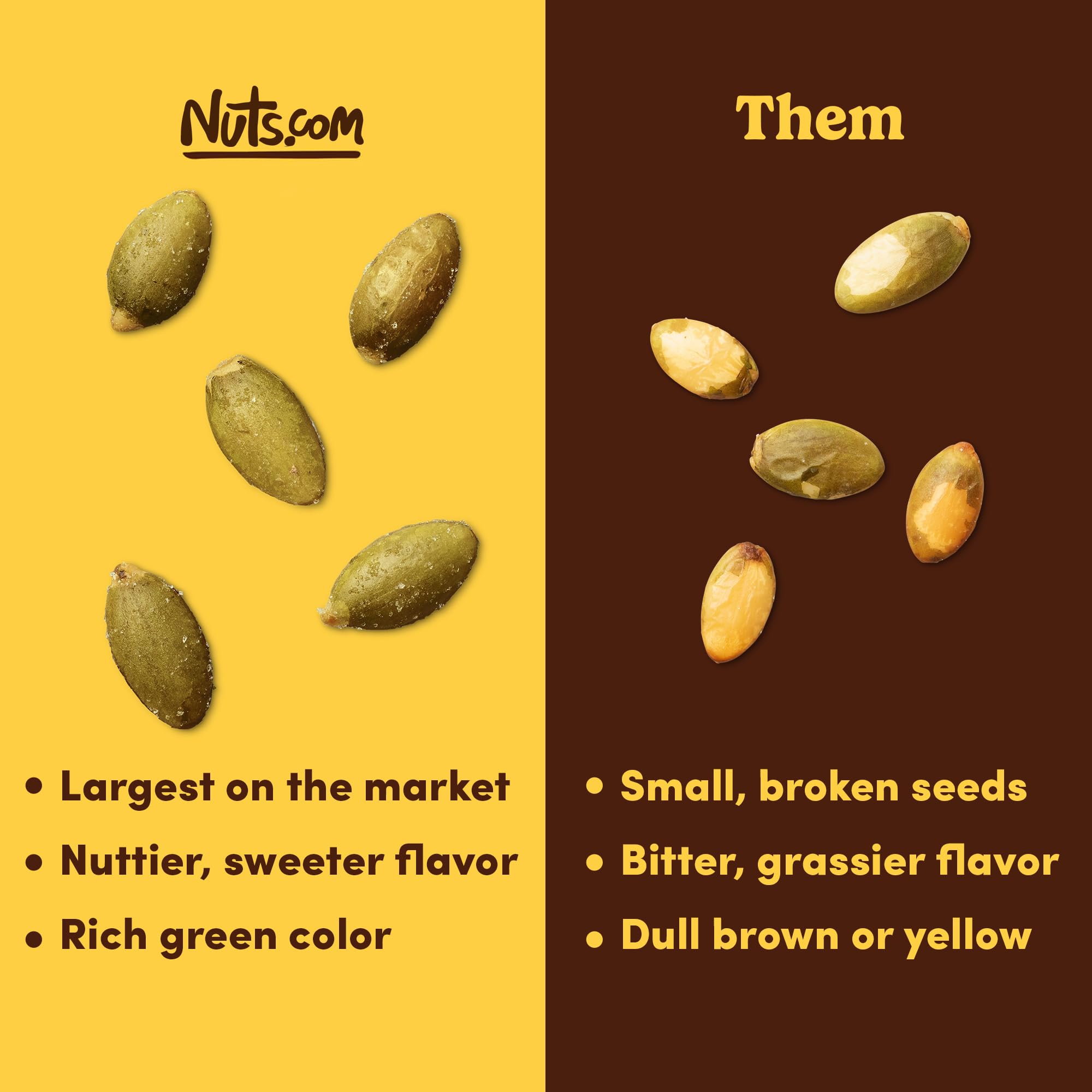 Nuts com - Roasted Pepitas - 2 Lb Bag, Unsalted No Shell Pumpkin Seeds, Healthy Snack for Adults & Kids, Rich in Protein, Fiber & Calcium - Keto