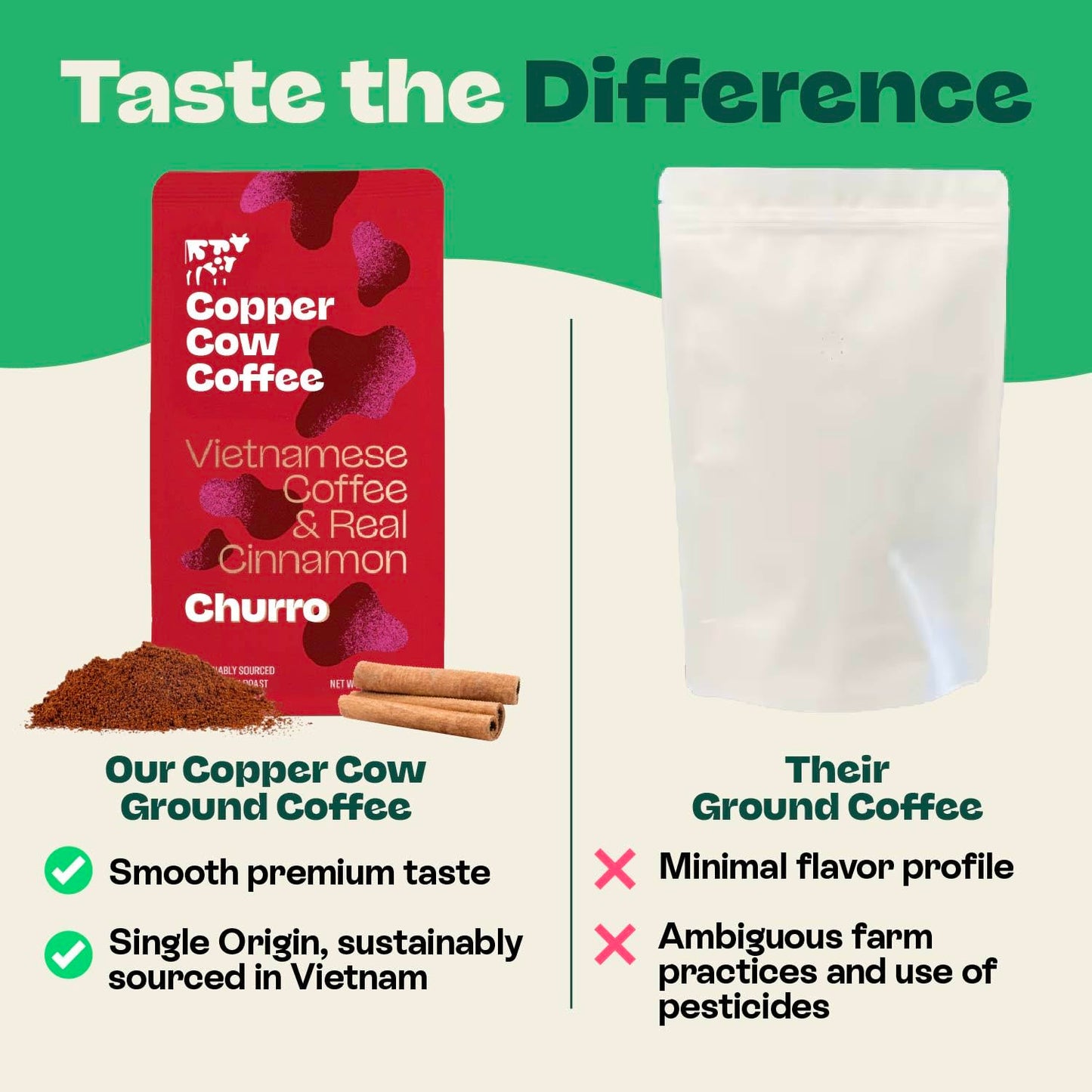 Copper Cow Premium Vietnamese Ground Coffee, 24 OZ | Churro Flavored Coffee | Dark Roast Made with Real Cinnamon | 100% Vietnamese Coffee, Smooth